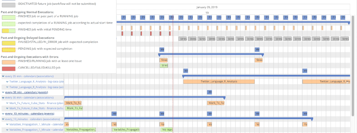 job planner with gantt integration