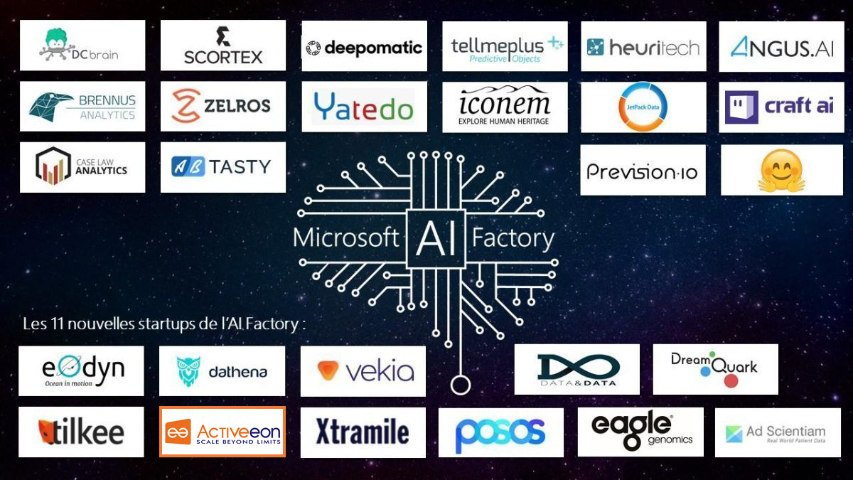 Microsoft AI factory startups