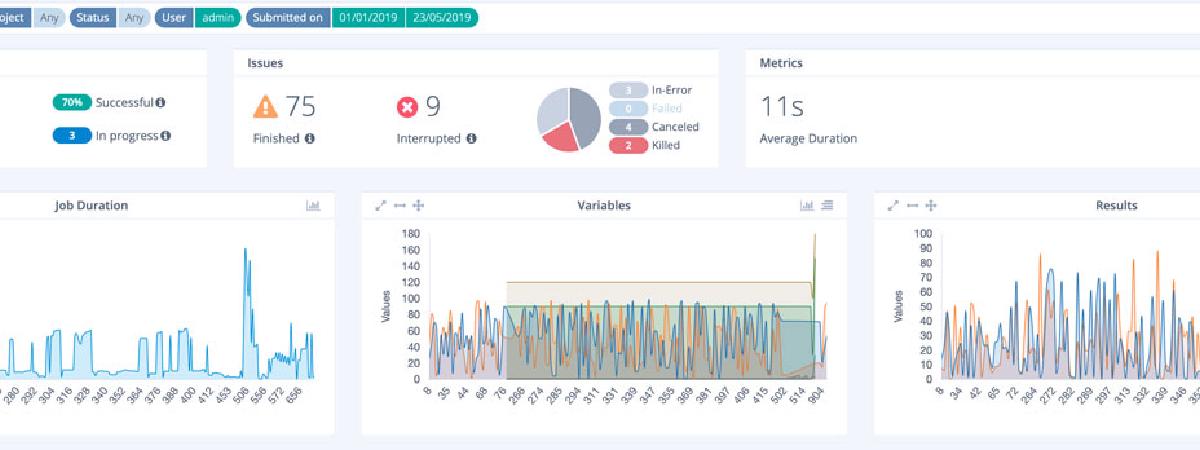 job analytics feature