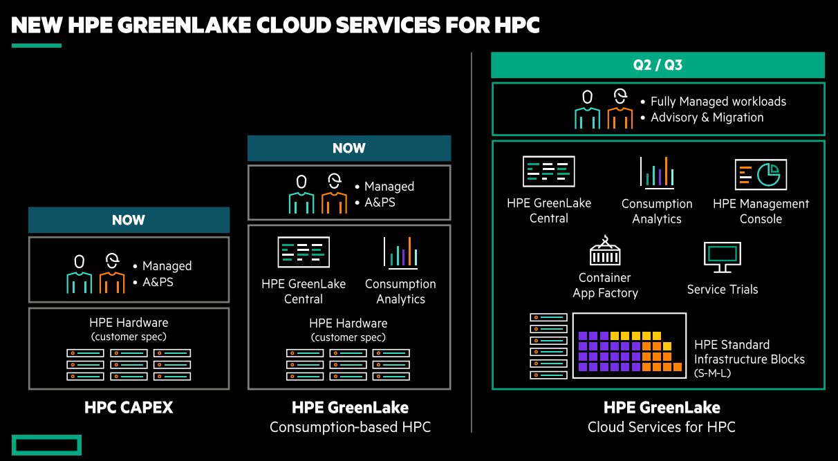 hpe greenlake cloud services for hpc