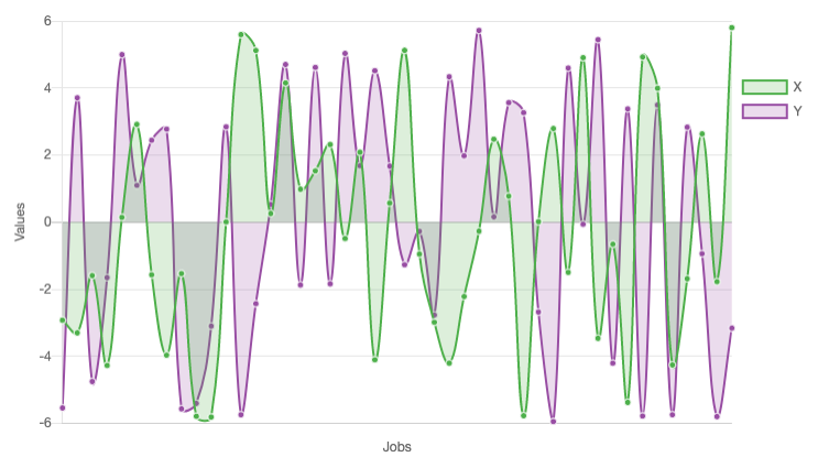 job analytics