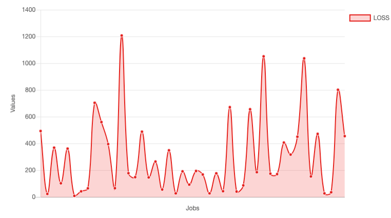 job analytics