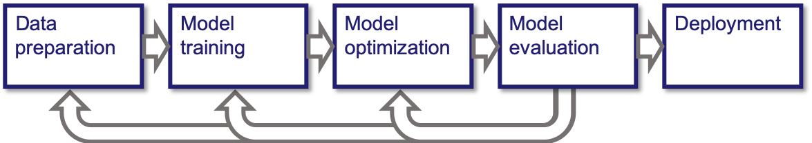 auto ml machine learning pipeline