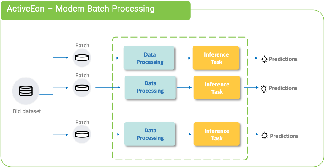 batch-processing-predictions