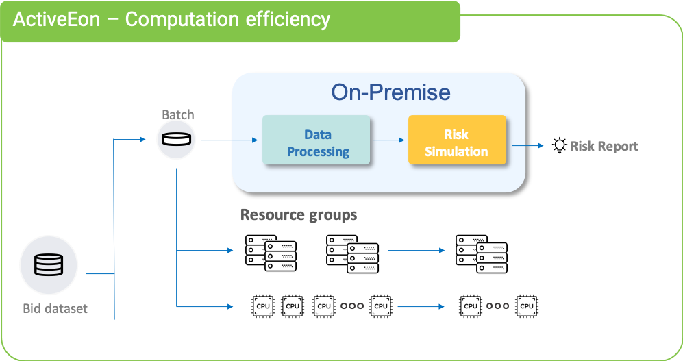 batch-processing-risk-report