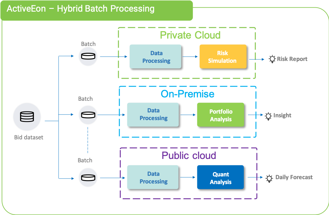 batch-processing-performance