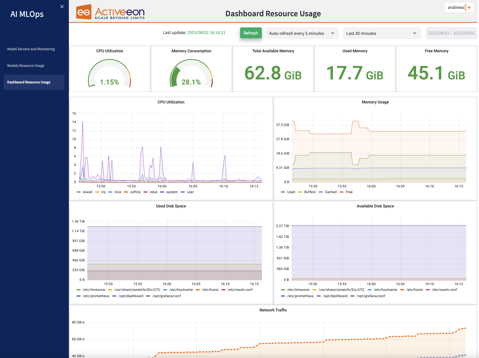 dashboard resource usage