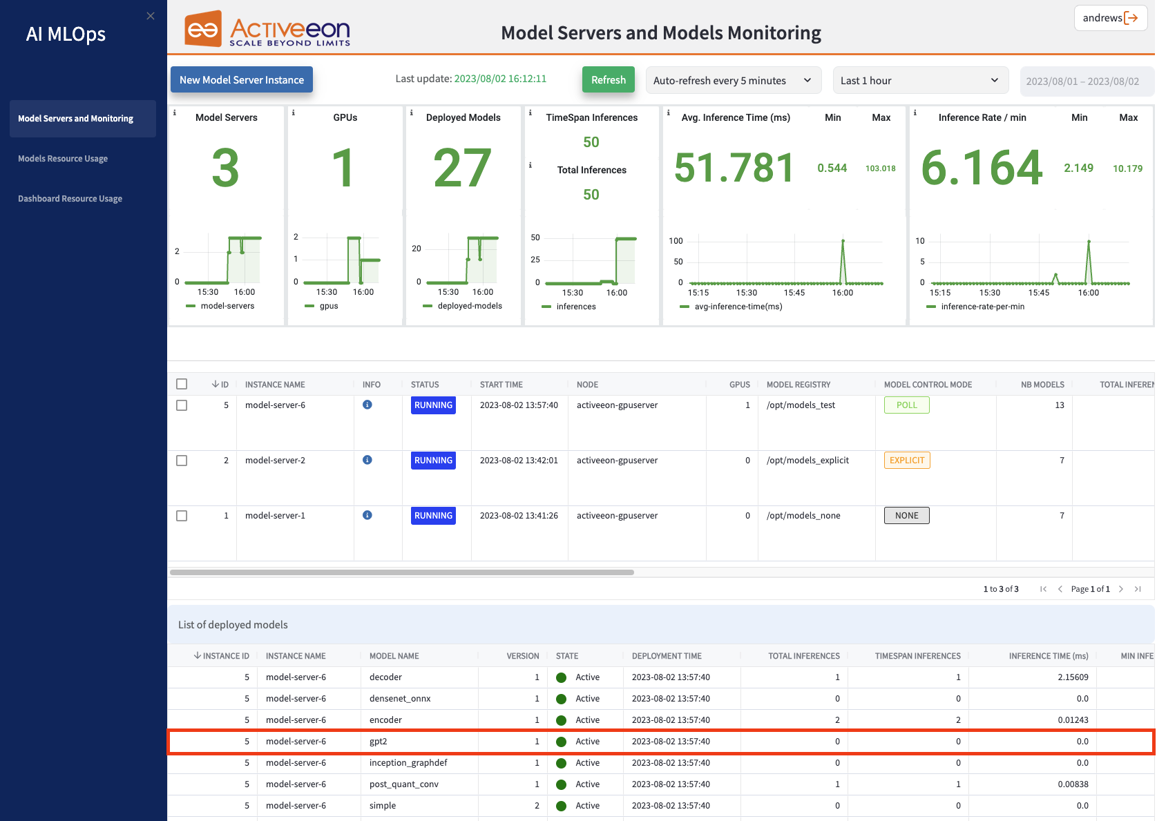 model servers monitoring