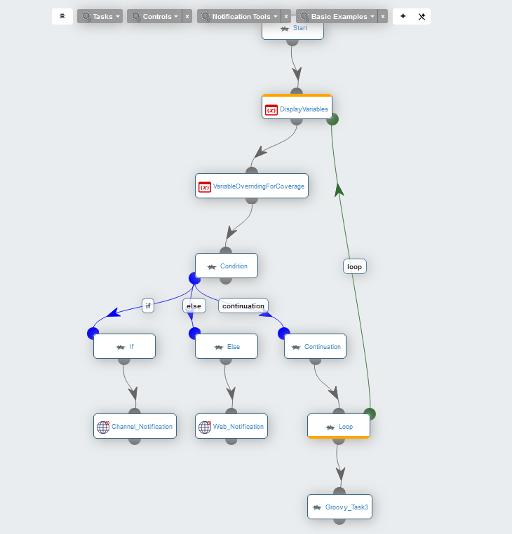 notification in workflows