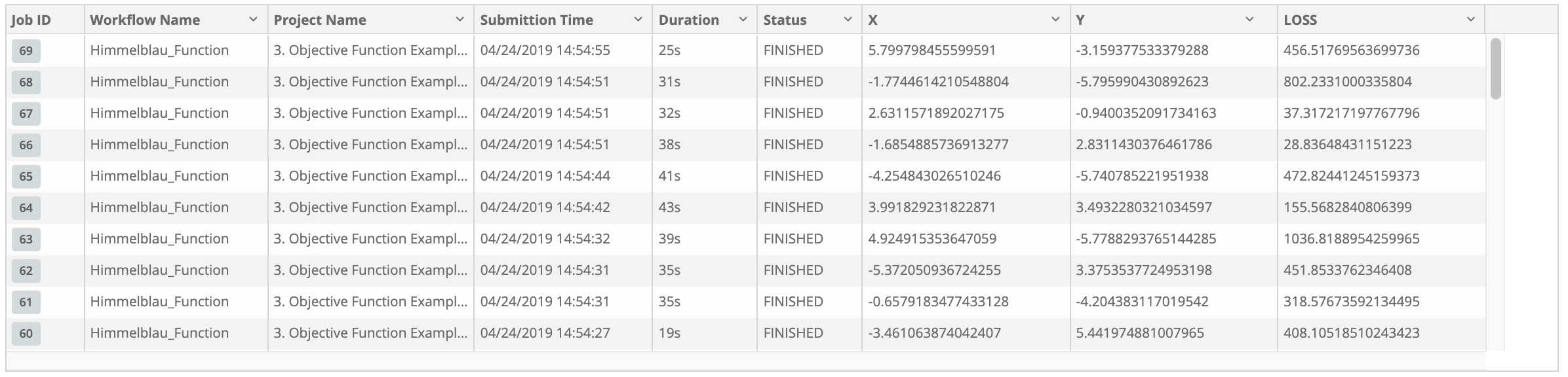 automated machine learning analytics