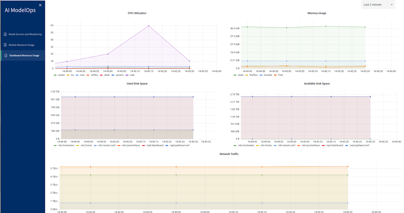 dashboard resouerce usage