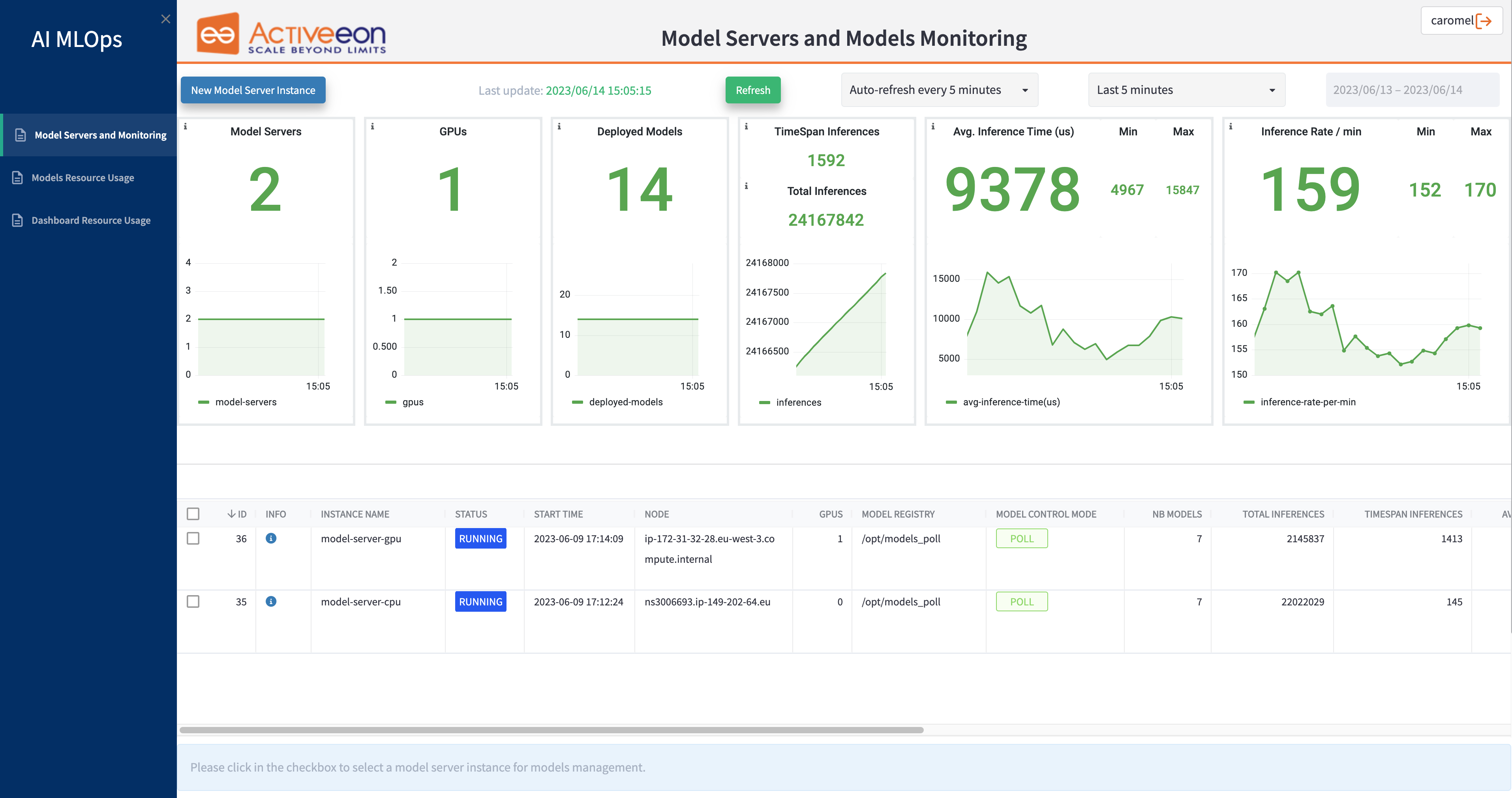 Model Monitoring