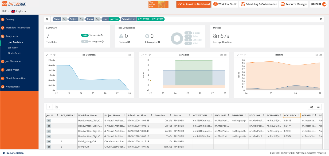 job analytics