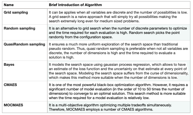 algorithm categories
