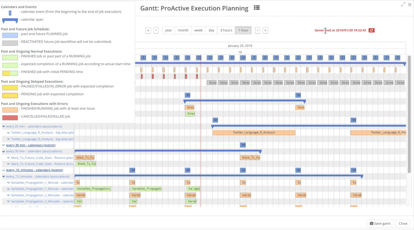 gantt view scheduling