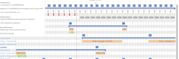 job planner with gantt integration