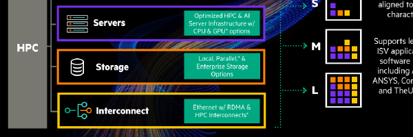 hpe greenlake cloud hpc size chart