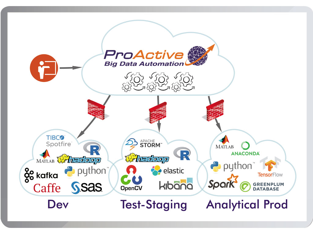 Screenshot ProActive Big Data Automation