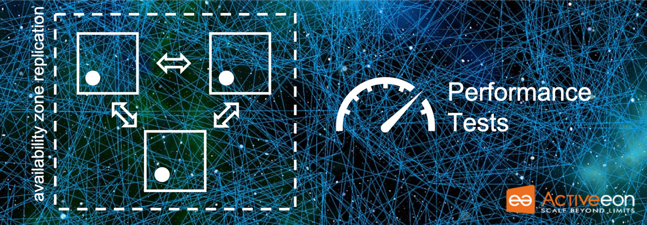 availability zone performance tests