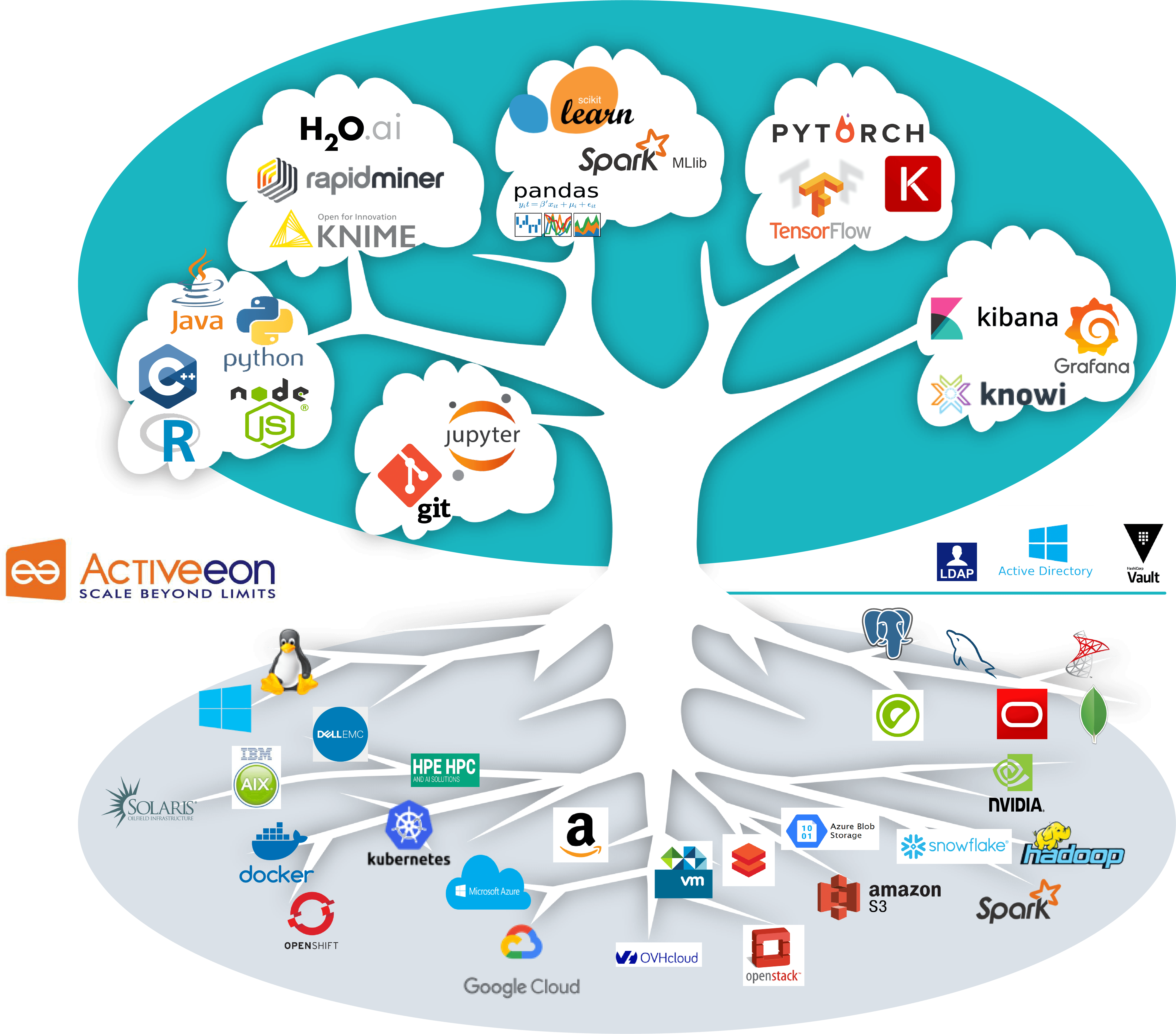 Activeeon architecture