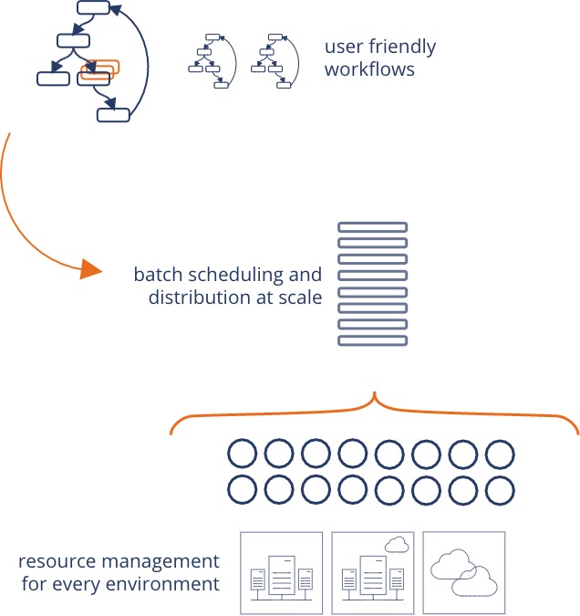 Integrate everywhere your job scheduling needs