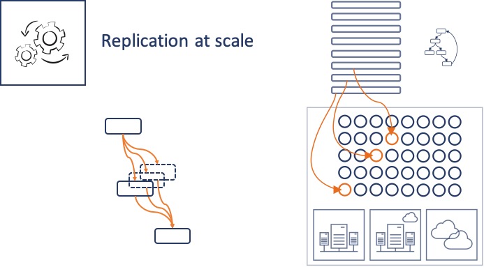 Replicate processes at scale
