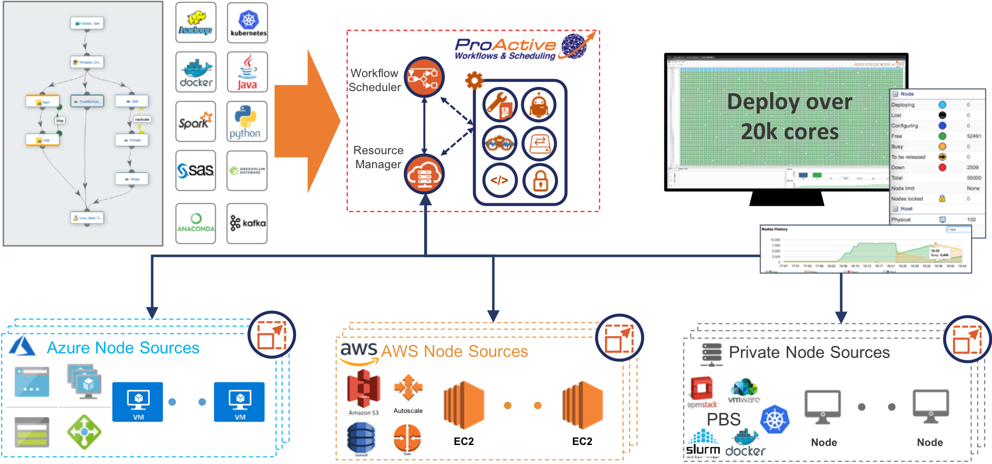 Embrace the cloud opportunity with an agnostic solution