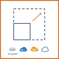 scaling and portability schematic