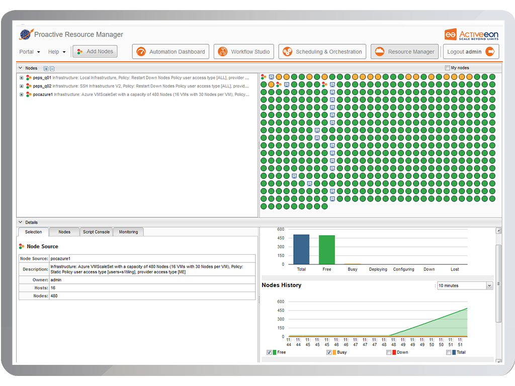 screenshot proactive resource manager