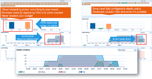 cloud resources elasticity and scalability