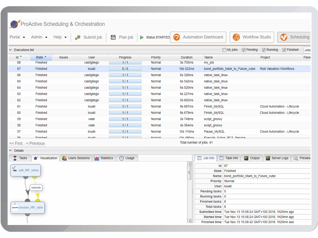 Integrate everywhere your workflow scheduling needs