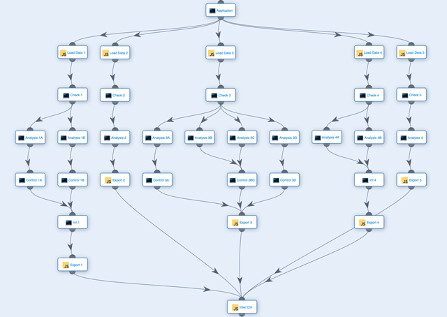 workflow orchestration home office