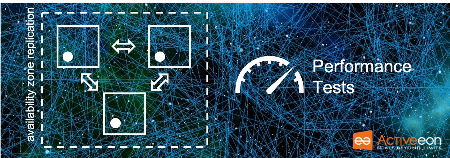 availability zone performance tests