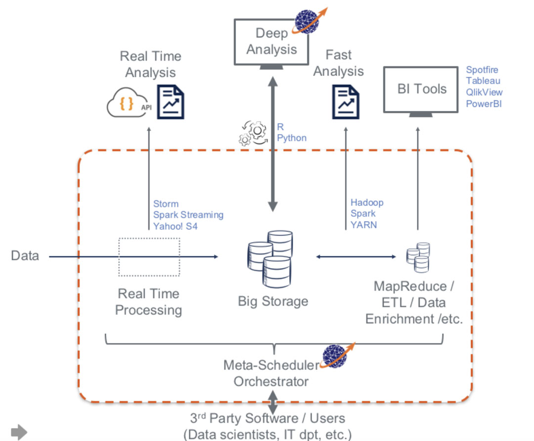 big data analysis tools