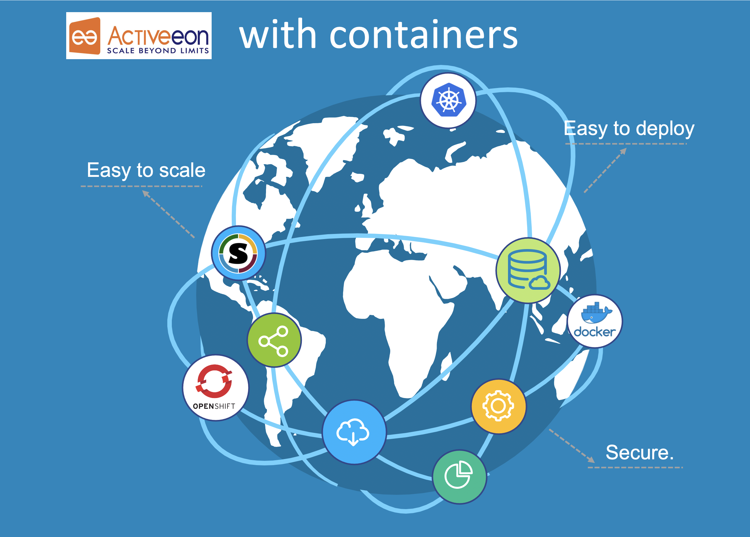 Containers ActiveEon