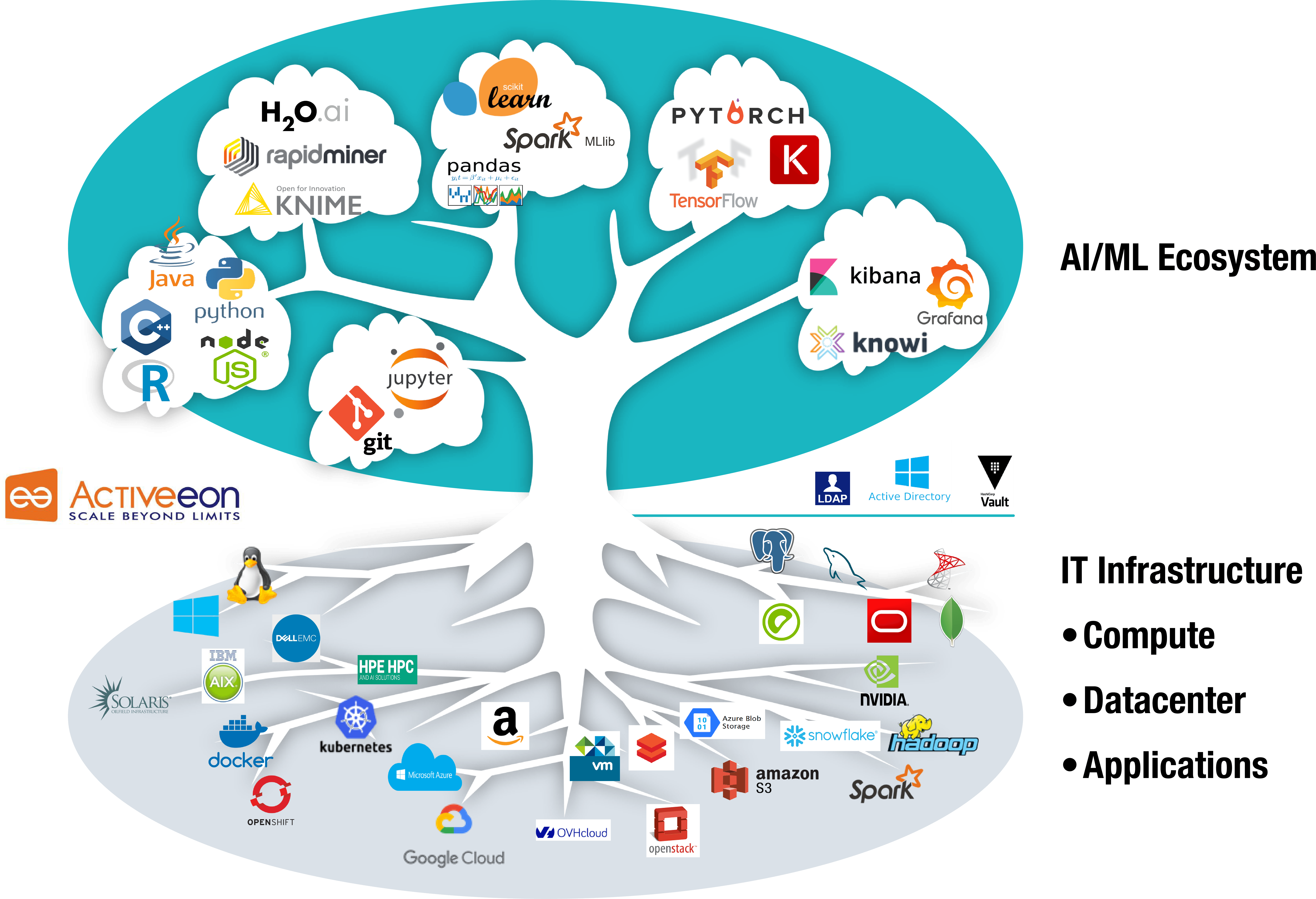 Activeeon architecture