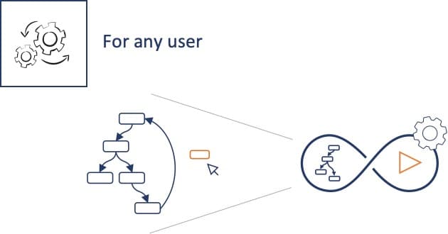 Workload automation for everyone