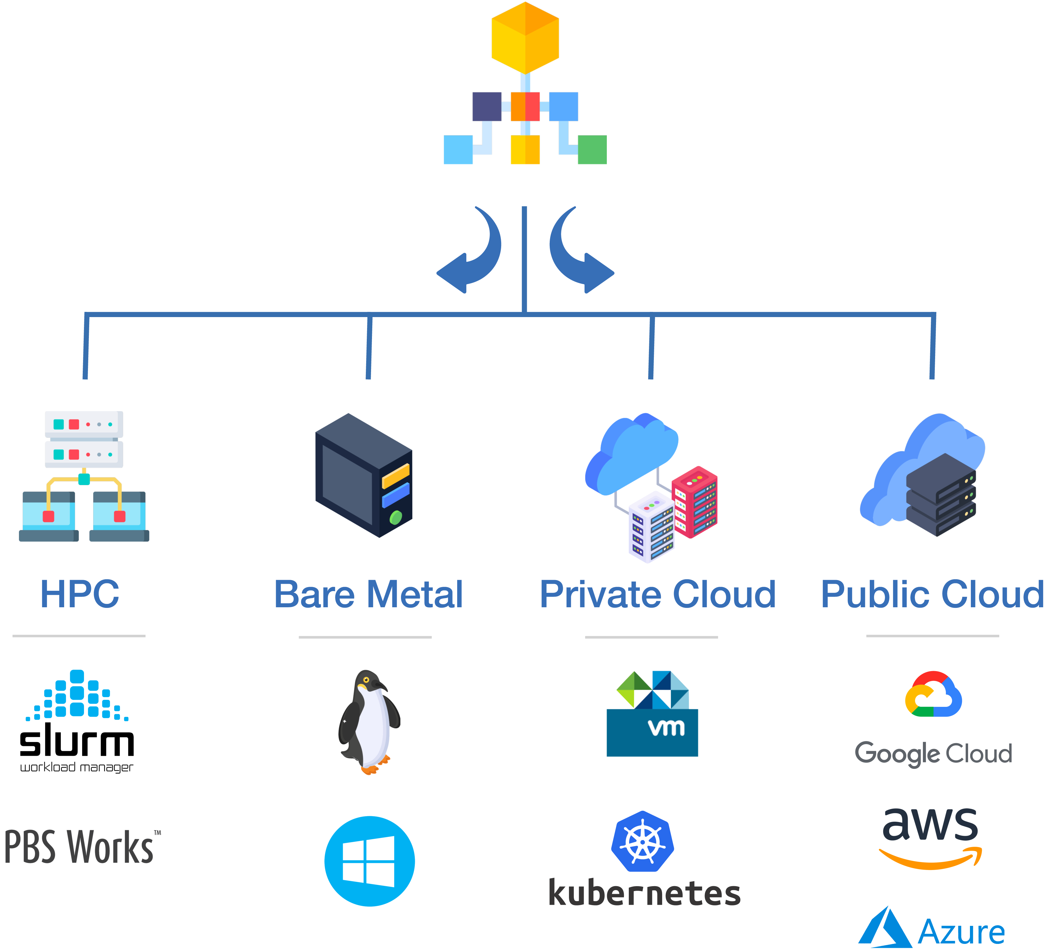 hybrid infrastructure